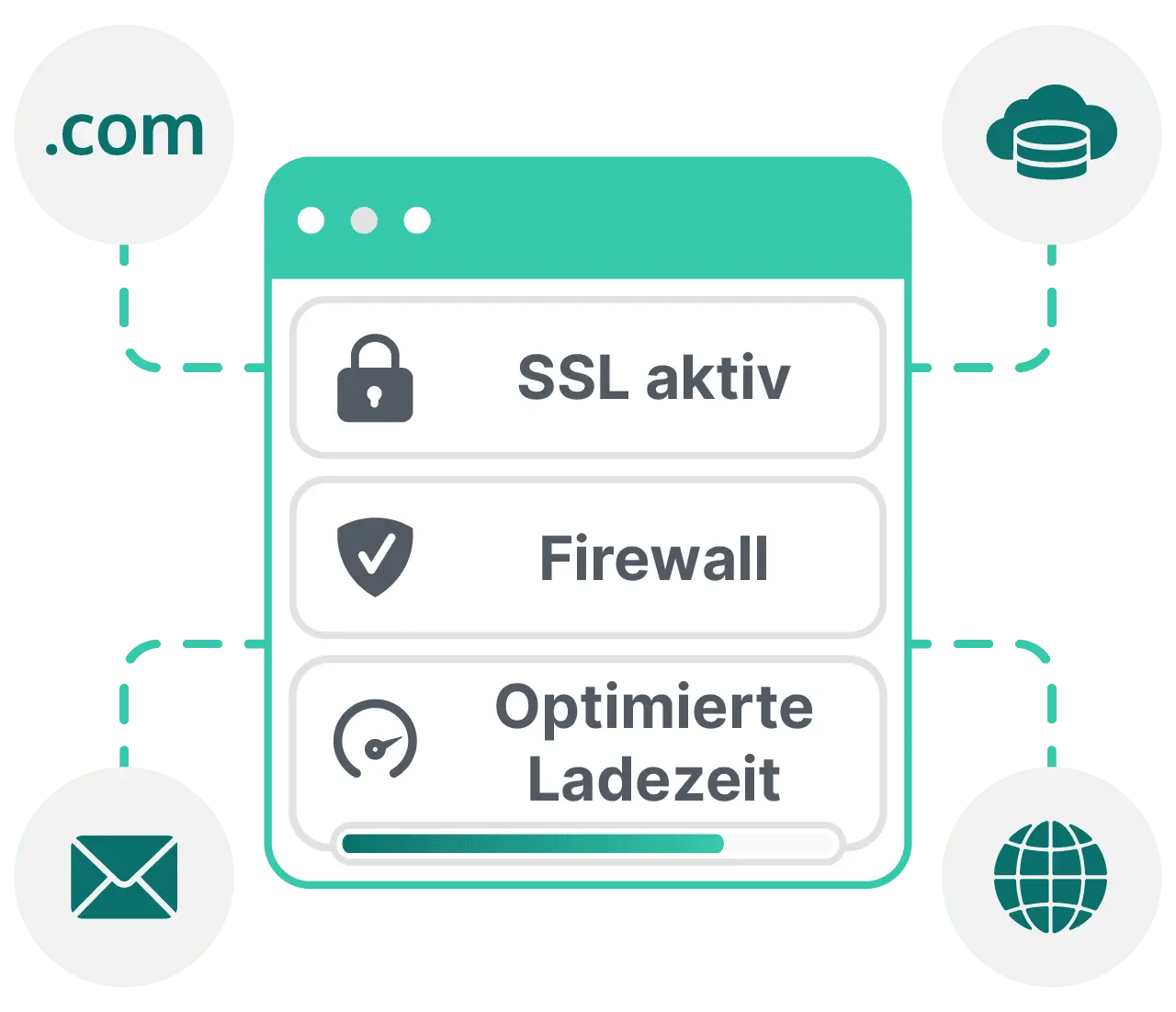 webhosting einrichten lassen